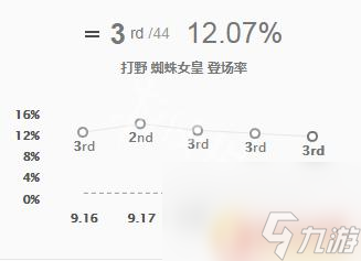 驚奇蜘蛛英雄如何出裝 英雄聯(lián)盟蜘蛛怎么玩教學(xué)