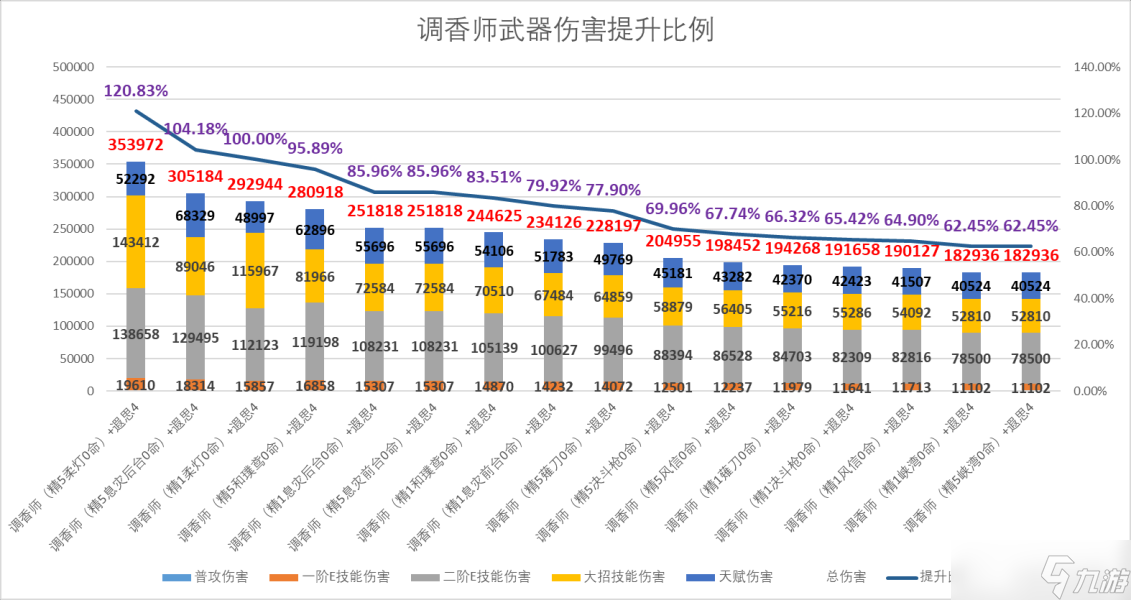 【原神】V4.8攻略 | 艾梅莉埃數(shù)據(jù)計(jì)算/機(jī)制玩法百科全書