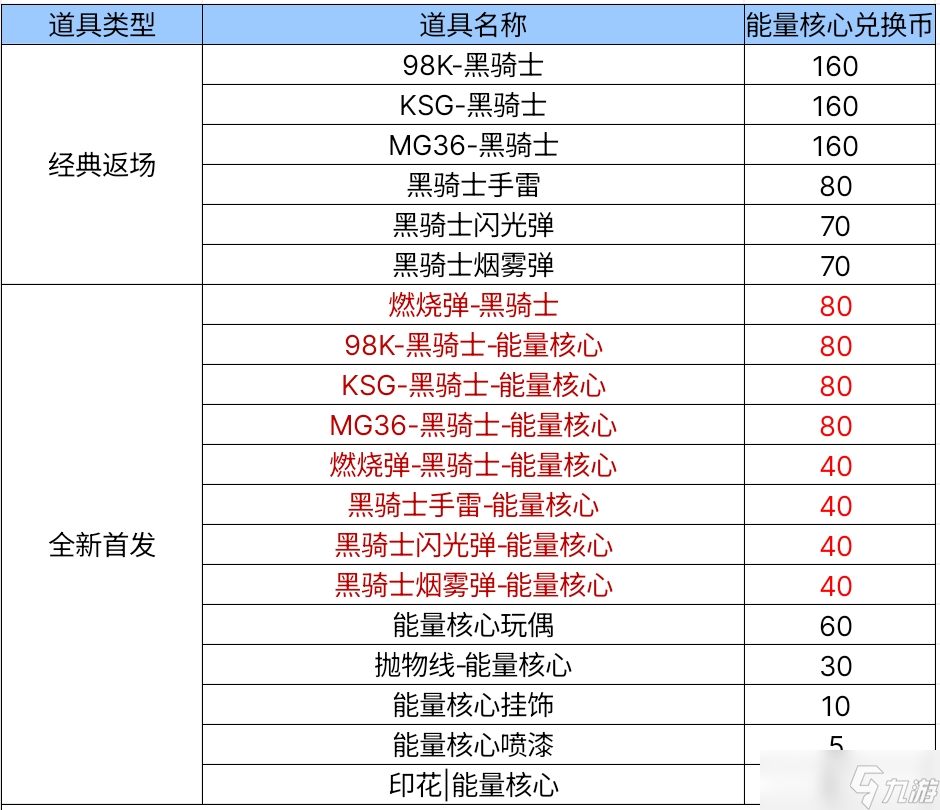 能量核心钻石夺宝活动火爆来袭 CF手游全新万化一文速览！