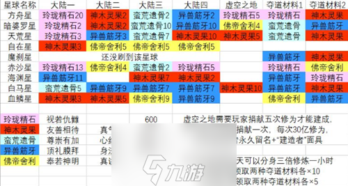 玄元剑仙星域夺道玩法介绍 星球夺道攻略详解