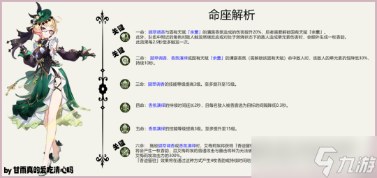 【原神】V4.8攻略 | 艾梅莉埃圣遺物武器配隊(duì)攻略