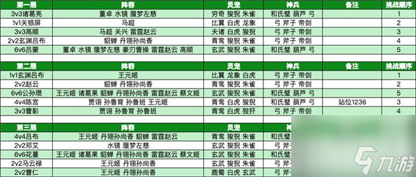 三国志幻想大陆探骊寻珠第二章怎么过 三国志幻想大陆探骊寻珠第二章攻略