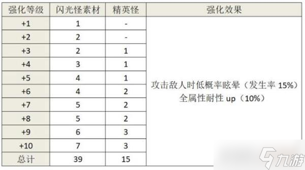 另一个伊甸月华紫苑输出对比攻略？另一个伊甸超越时空的猫攻略详解