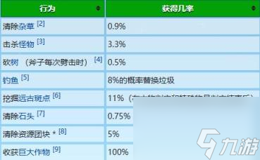 星露谷物語冬日謎團放大鏡作用介紹