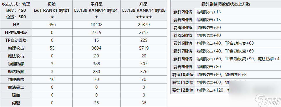 公主连结 Re:Dive可可萝攻略