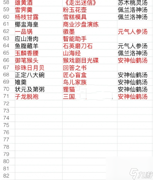 食物语礼物赠送表大全