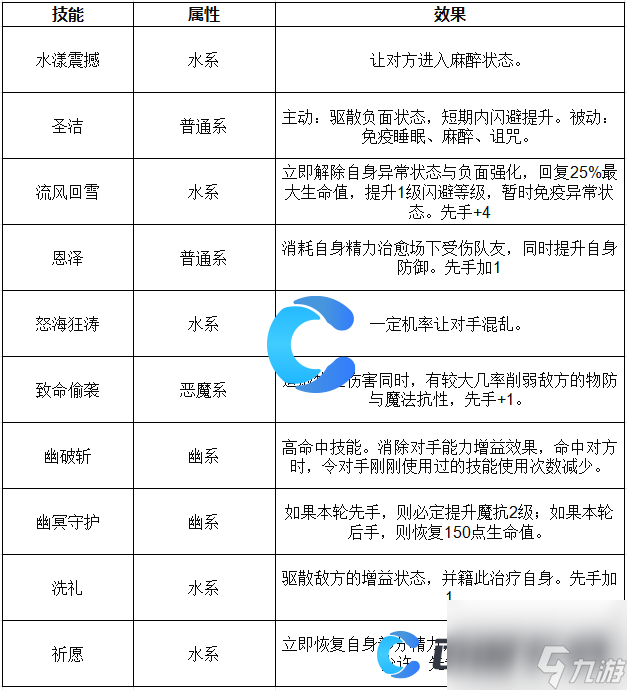 《洛克王國世界》洛神甄宓技能表介紹