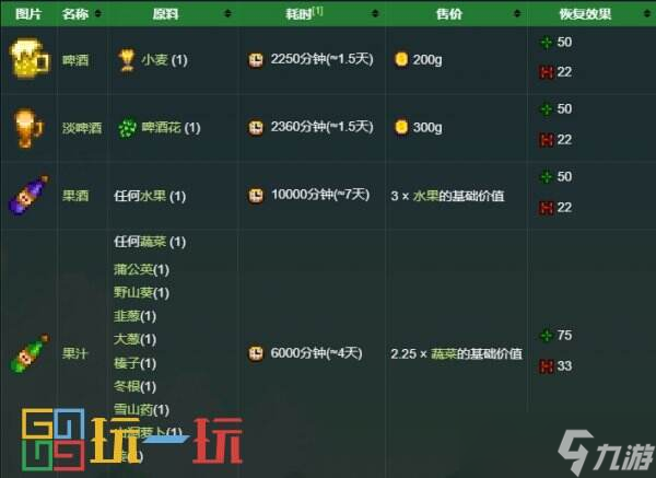 星露谷物语小桶能酿造什么 小桶使用攻略详情