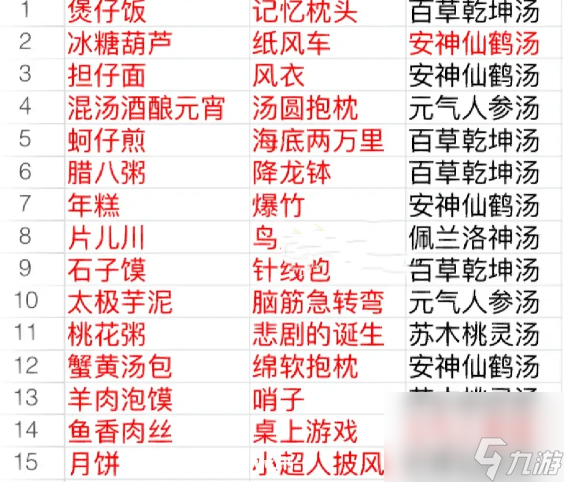 食物语礼物赠送表大全