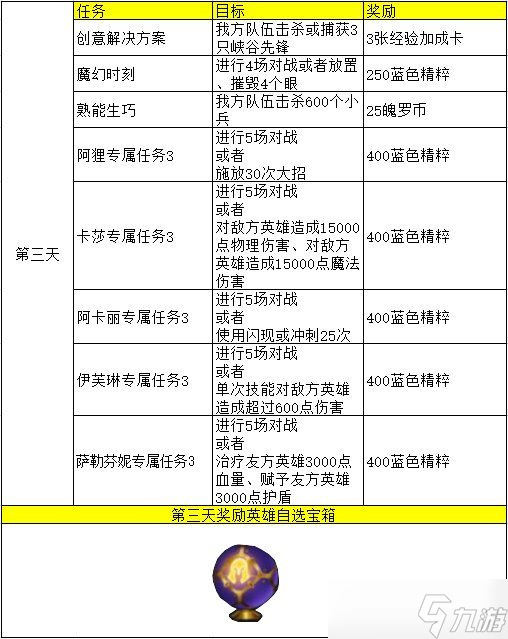 《英雄聯(lián)盟手游》KDA活動中文翻譯