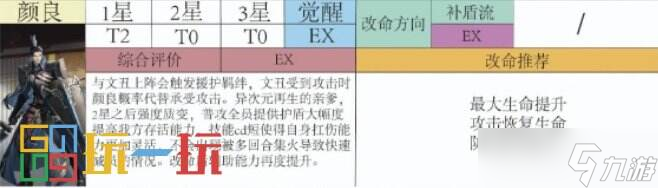 代號鳶顏良好用嗎 代號鳶顏良角色強度分析