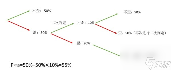 原神5.0版本新抽卡機制是什么
