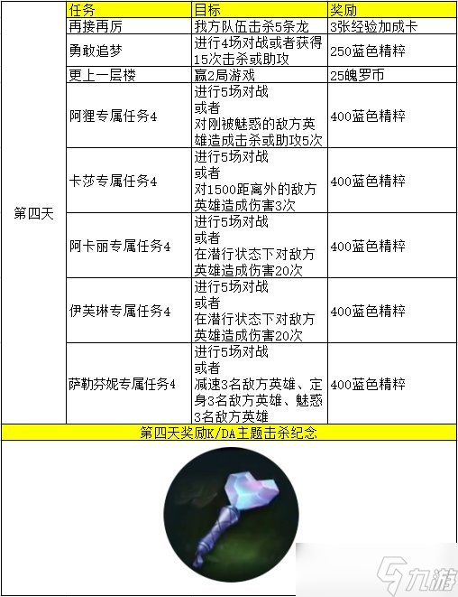 《英雄联盟手游》KDA活动中文翻译