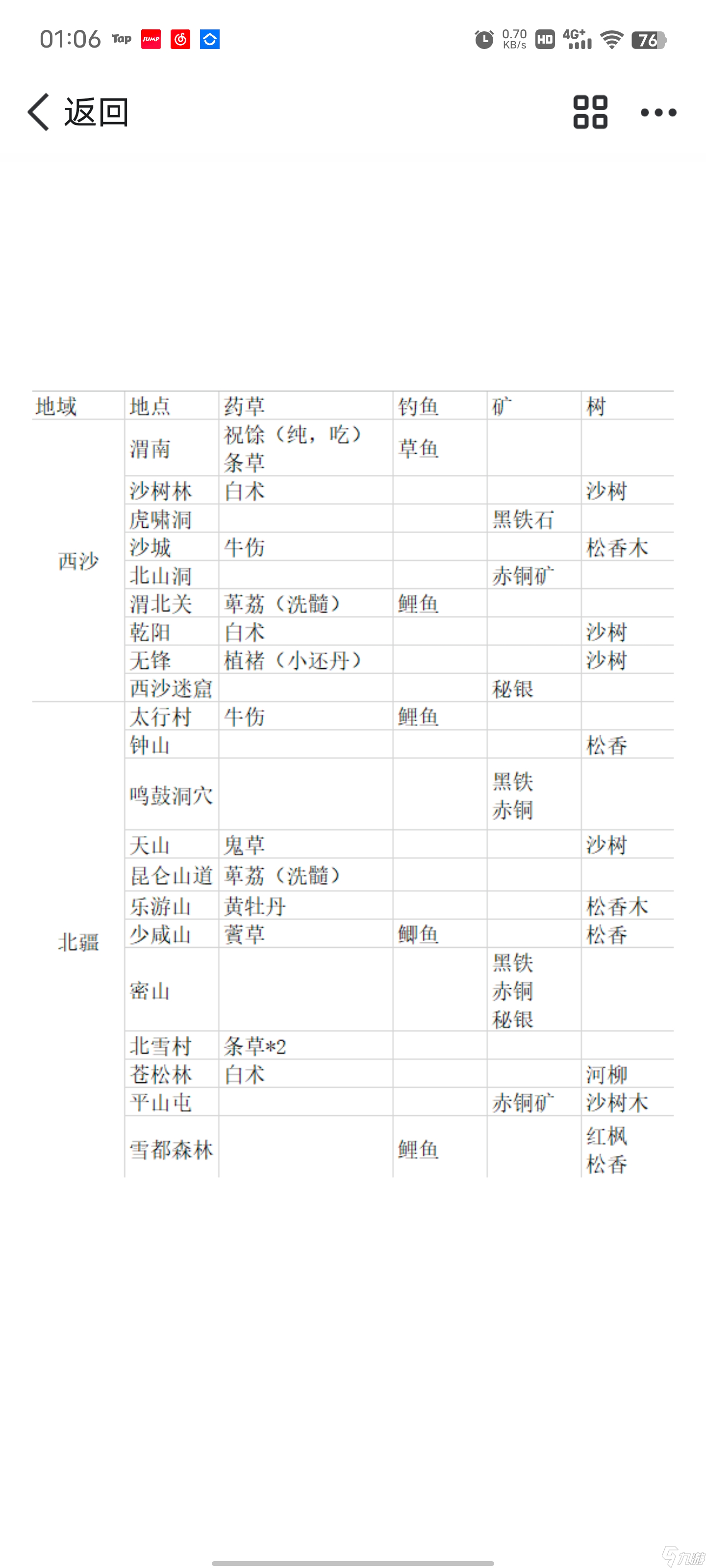 纵横旅人材料任务攻略