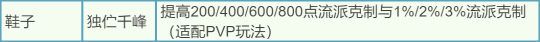 逆水寒手游猴棍时代结束 新毕业打造收益计算+解析