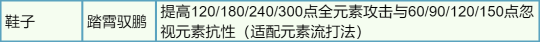 逆水寒手游猴棍时代结束 新毕业打造收益计算+解析