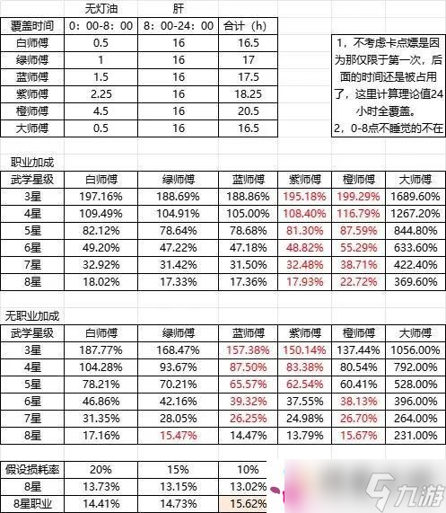 《这就是江湖》酒楼师傅测算数据