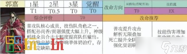 代号鸢郭嘉强度怎么样 代号鸢郭嘉角色强度分析