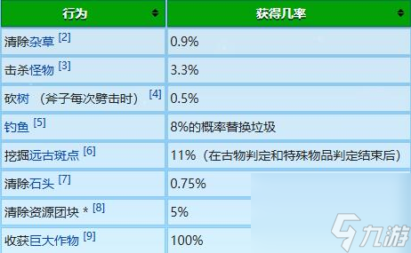 星露谷物语冬日谜团放大镜有什么用
