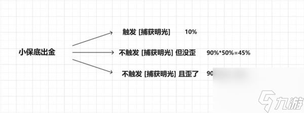 原神5.0版本新抽卡機制是什么