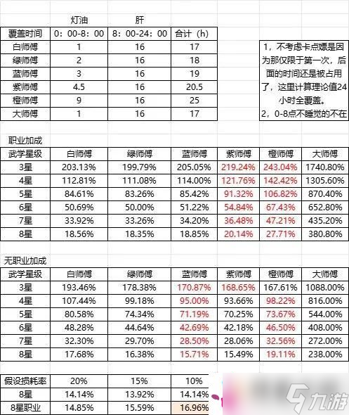 《這就是江湖》酒樓師傅測(cè)算數(shù)據(jù)