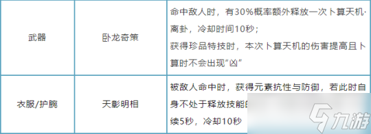 逆水寒手游新版本打造攻略 新打造收益全方面评测