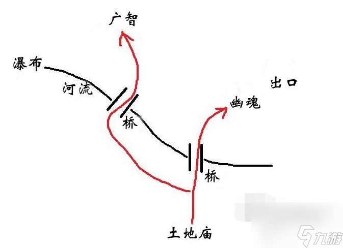 黑神话悟空四渎龙王支线任务完成步骤