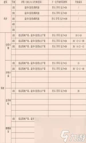 江湖悠悠后院建筑升級(jí)順序是什么 江湖悠悠后院建筑升級(jí)順序合集