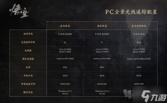 黑神话悟空2024官方配置要求分享 黑神话悟空配置要求是什么