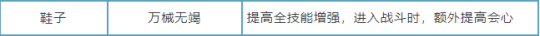 逆水寒手游新版本打造攻略 新打造收益全方面评测