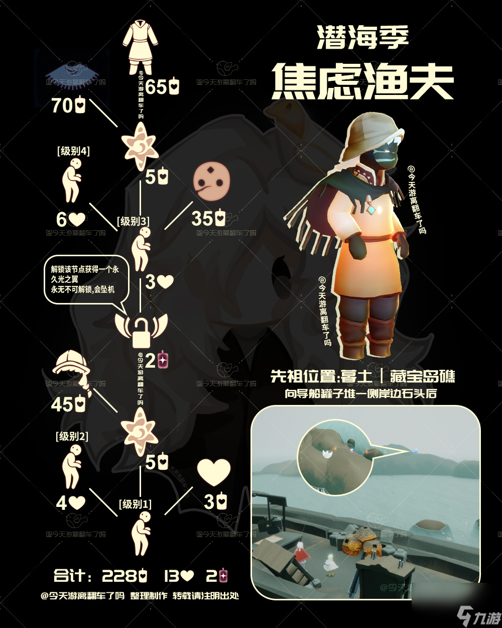 光遇8.22復(fù)刻先祖是誰