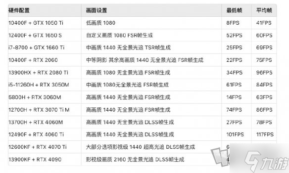 黑神话悟空2024官方配置要求分享 黑神话悟空配置要求是什么