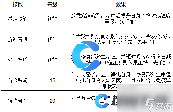 《洛克王國(guó)世界》覺醒黃金冒頓技能表介紹