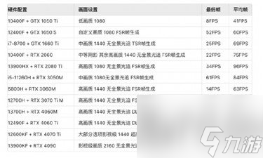 黑神話悟空配置要求 黑神話悟空配置要求分享