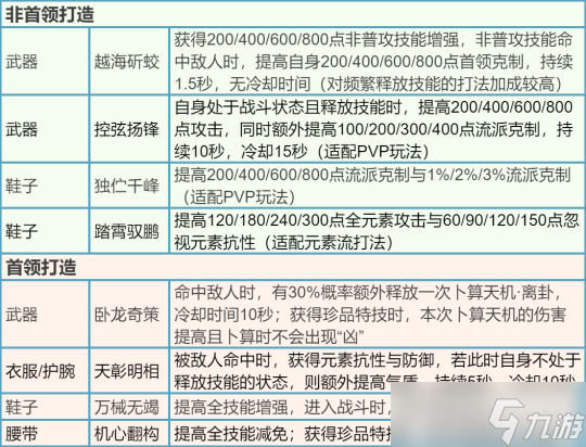 逆水寒手游新版本预留提醒 2.1.3版本预留资源提醒