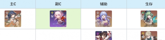 崩坏星穹铁道巡猎三月七培养攻略