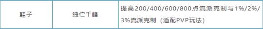 逆水寒手游新版本打造攻略 新打造收益全方面评测