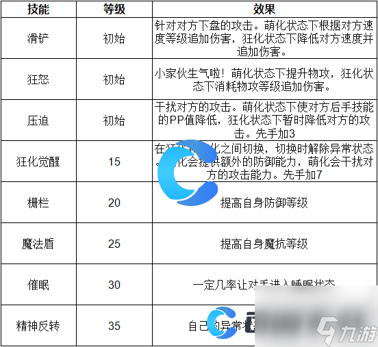 《洛克王国世界》觉醒迦尔纳技能表介绍