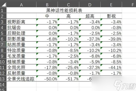 黑神话悟空画质怎么调 哪些设置对帧率影响最大