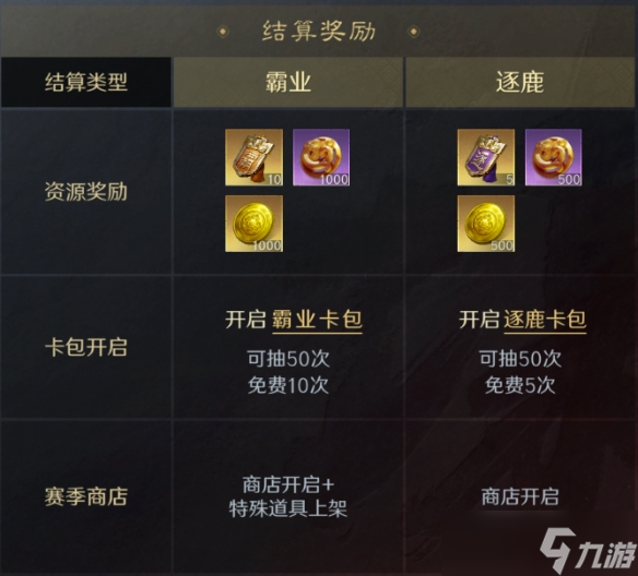 三國(guó)謀定天下S1賽季霸業(yè)結(jié)算規(guī)則