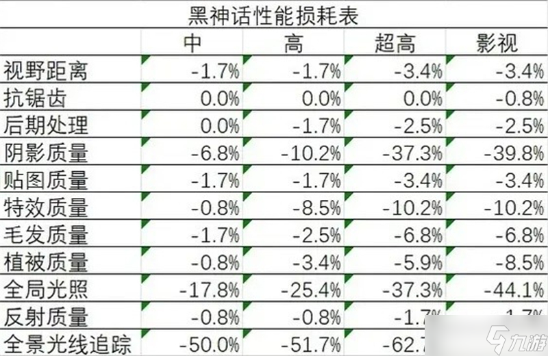 黑神话悟空画面设置怎么调