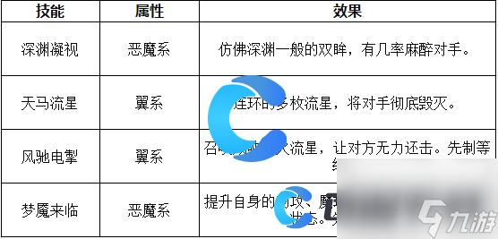 《洛克王国世界》梦魇技能表介绍