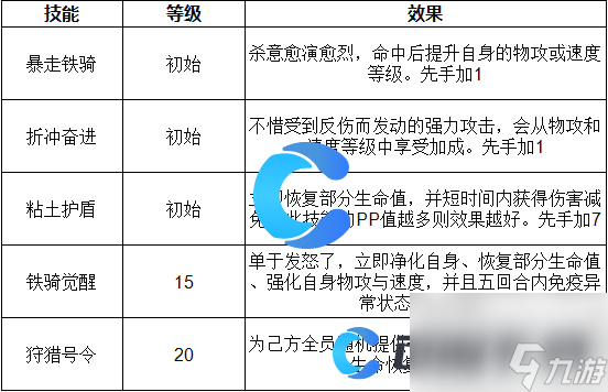 《洛克王国世界》觉醒冒顿技能表介绍