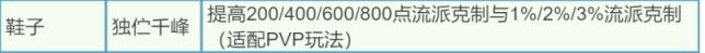 逆水寒手游新版本更新了什么 逆水寒手游2.1.3更新内容