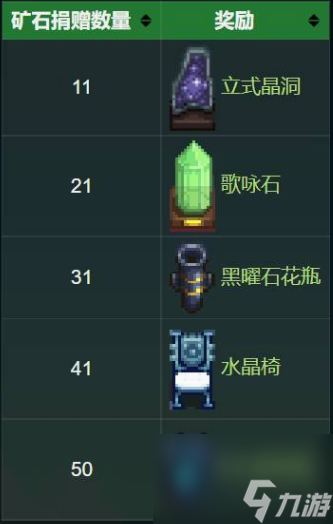 星露谷物语矿物捐赠奖励有什么 星露谷物语矿物捐赠奖励一览