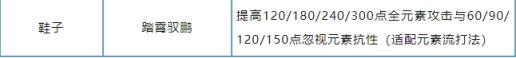 逆水寒手游新版本怎么点收益最好 逆水寒手游新版本解析