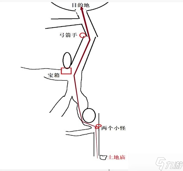 黑神話悟空第八難成就怎么達(dá)成