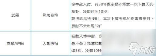 逆水寒手游新版本怎么点收益最好 逆水寒手游新版本解析