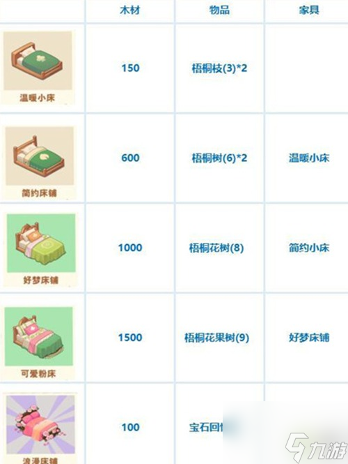 小森灵怎么制作家具 小森灵家具制作教程