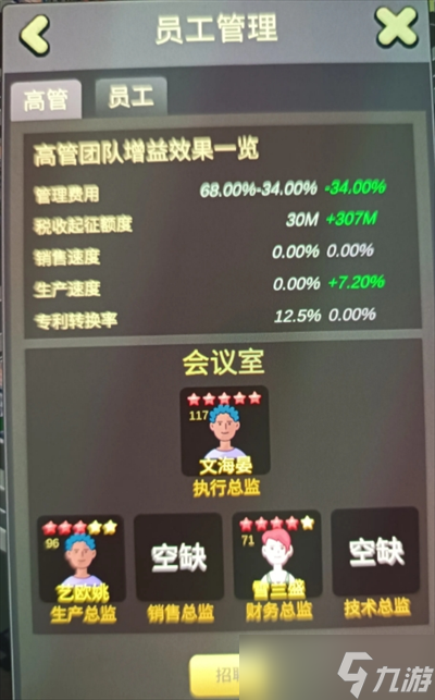 商业大富豪高管与员工介绍